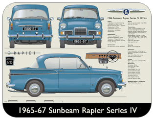 Sunbeam Rapier Series IV 1965-67 Place Mat, Medium